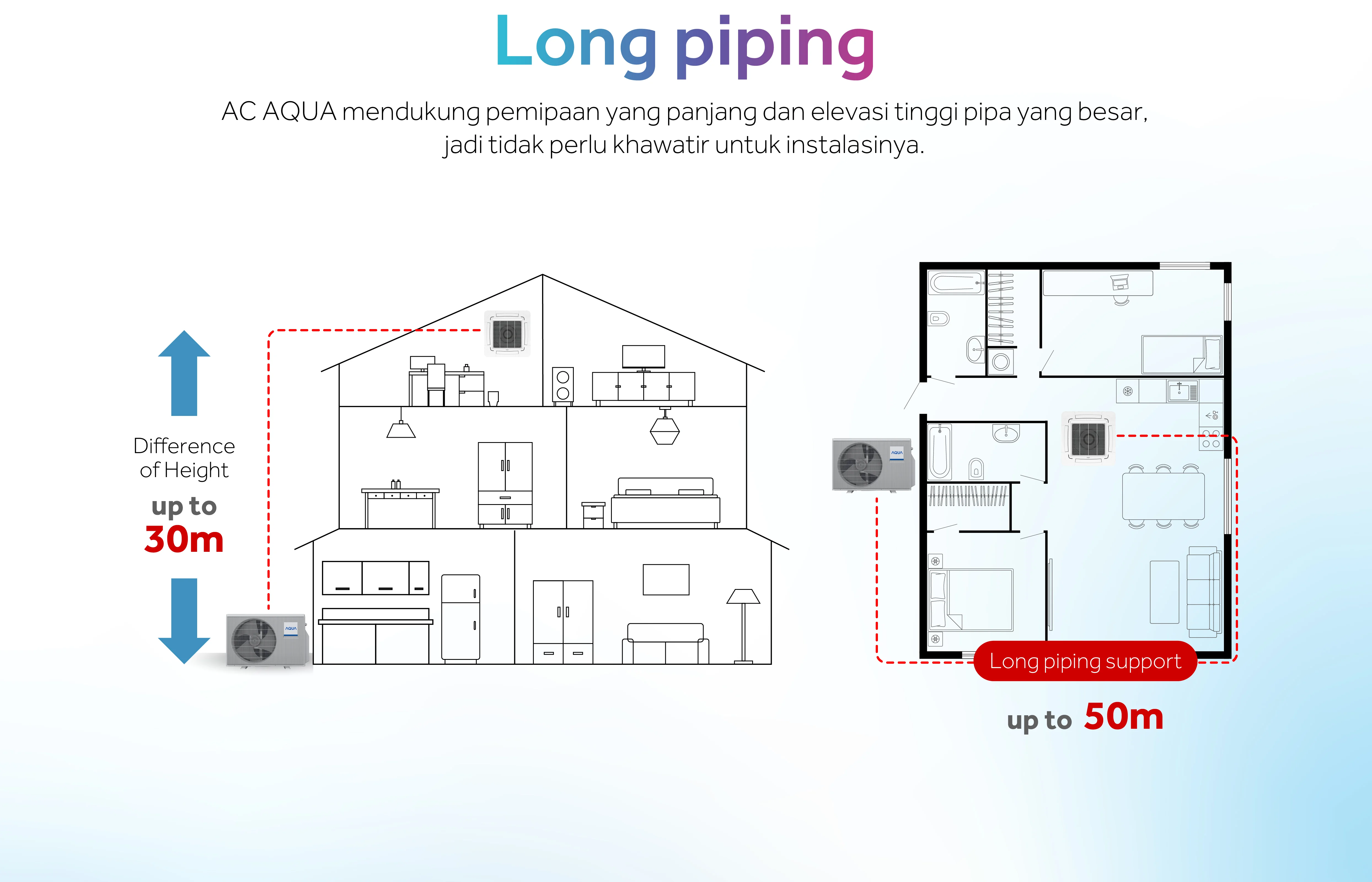 AC AQUA Elektronik AQA-KCR10VSW