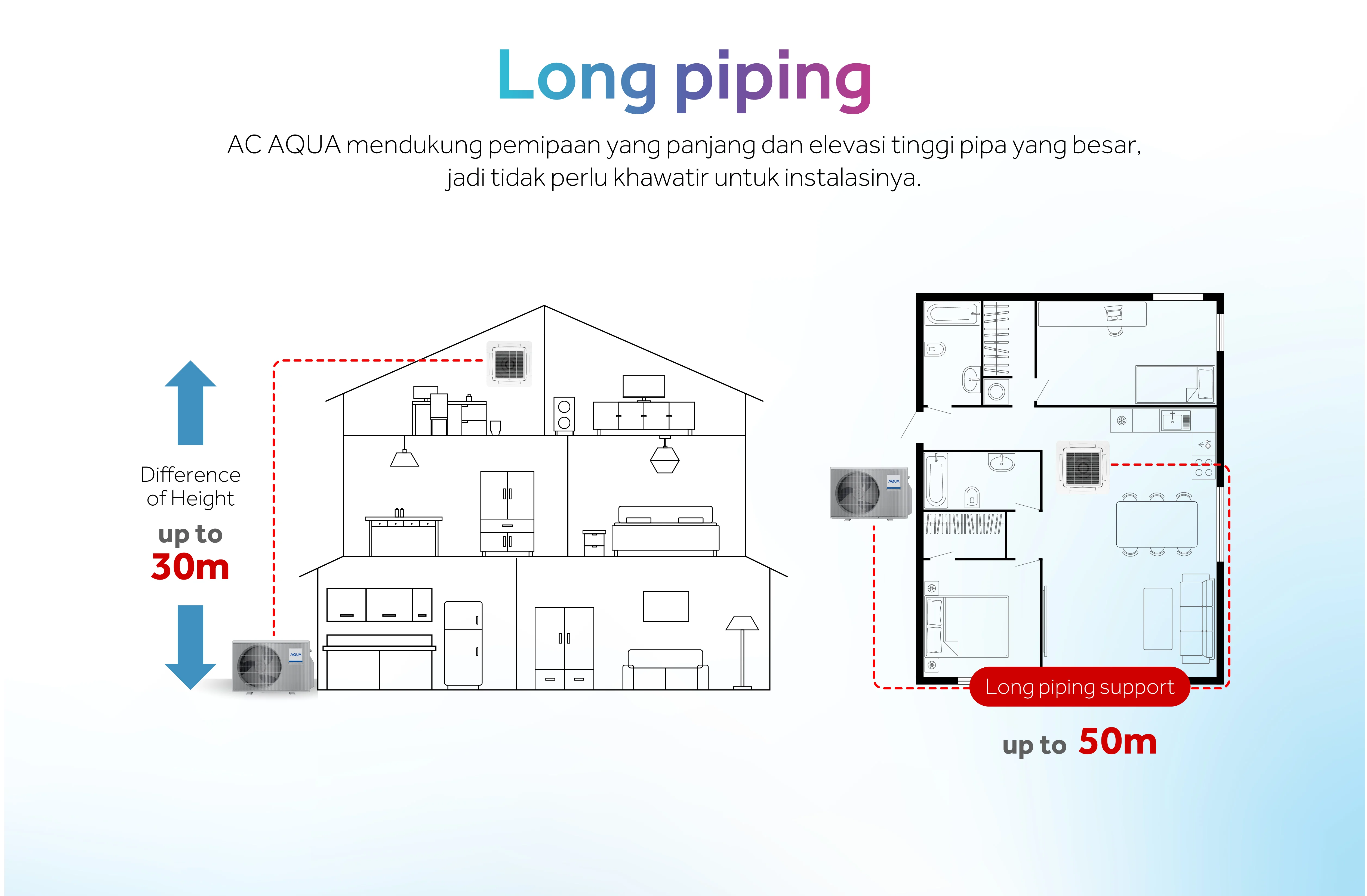 AC AQUA Elektronik AQA-KCR10VSW