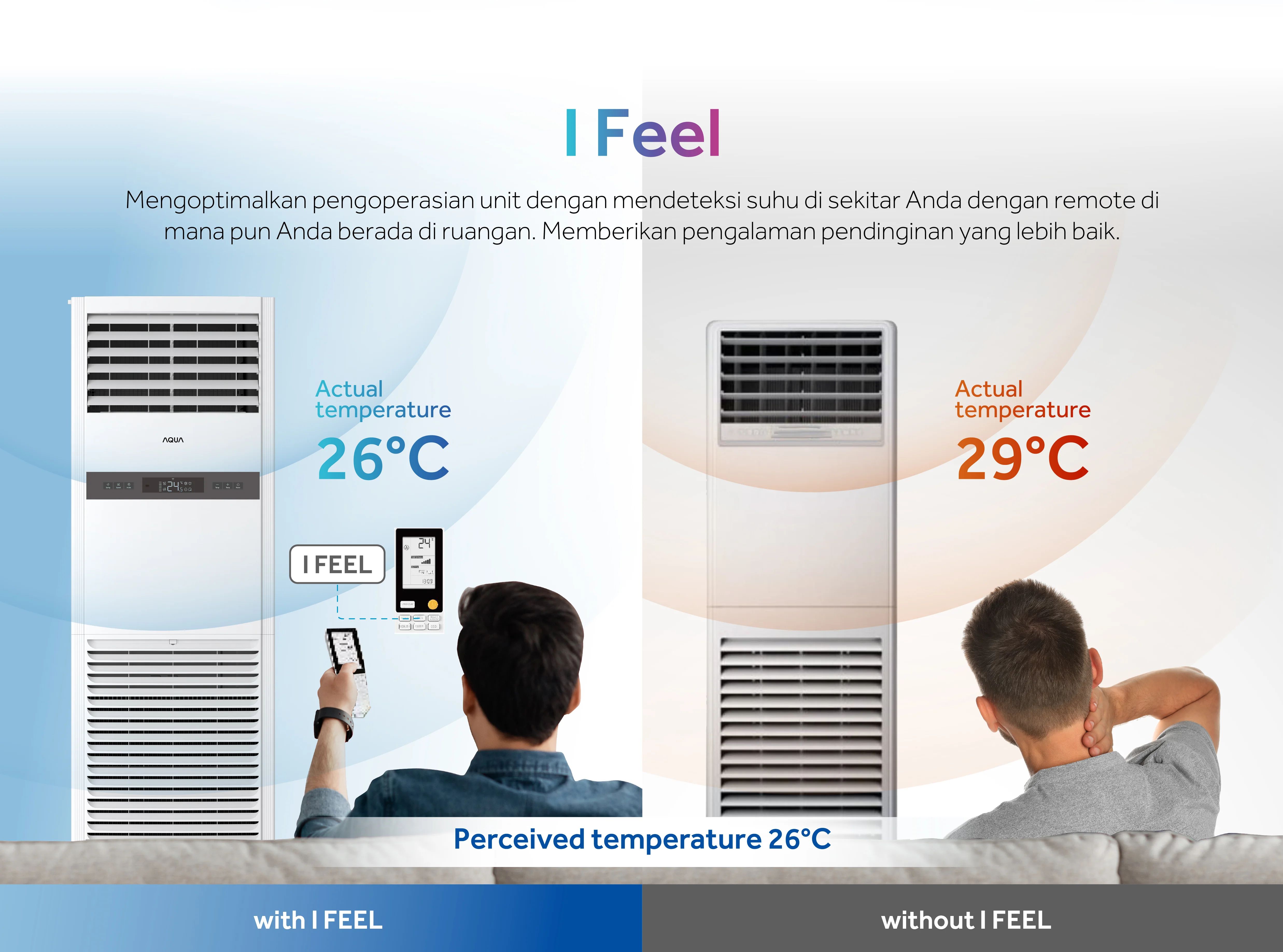 AC AQUA Elektronik AQA-FLOU30