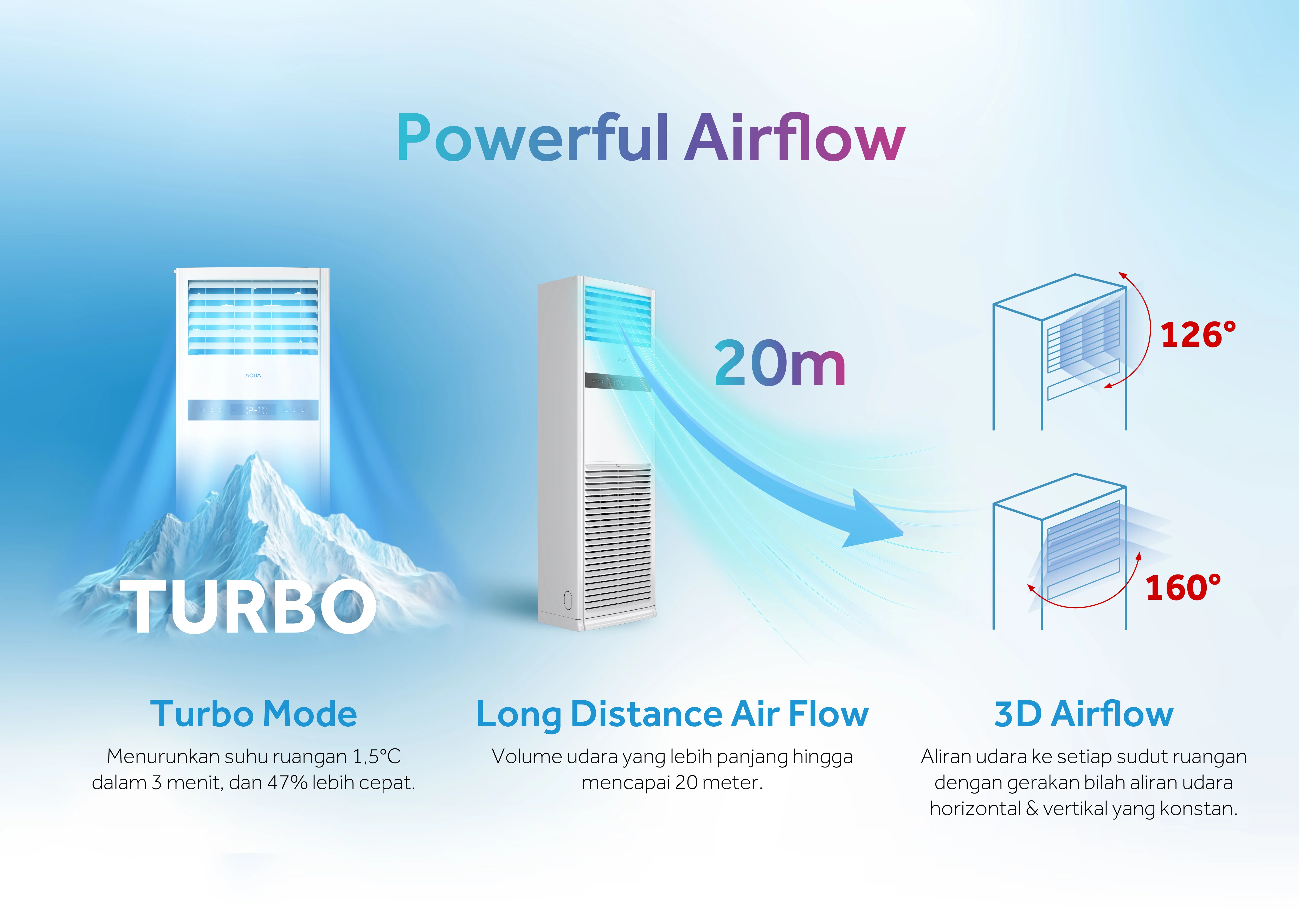 AC AQUA Elektronik AQA-FLOU48
