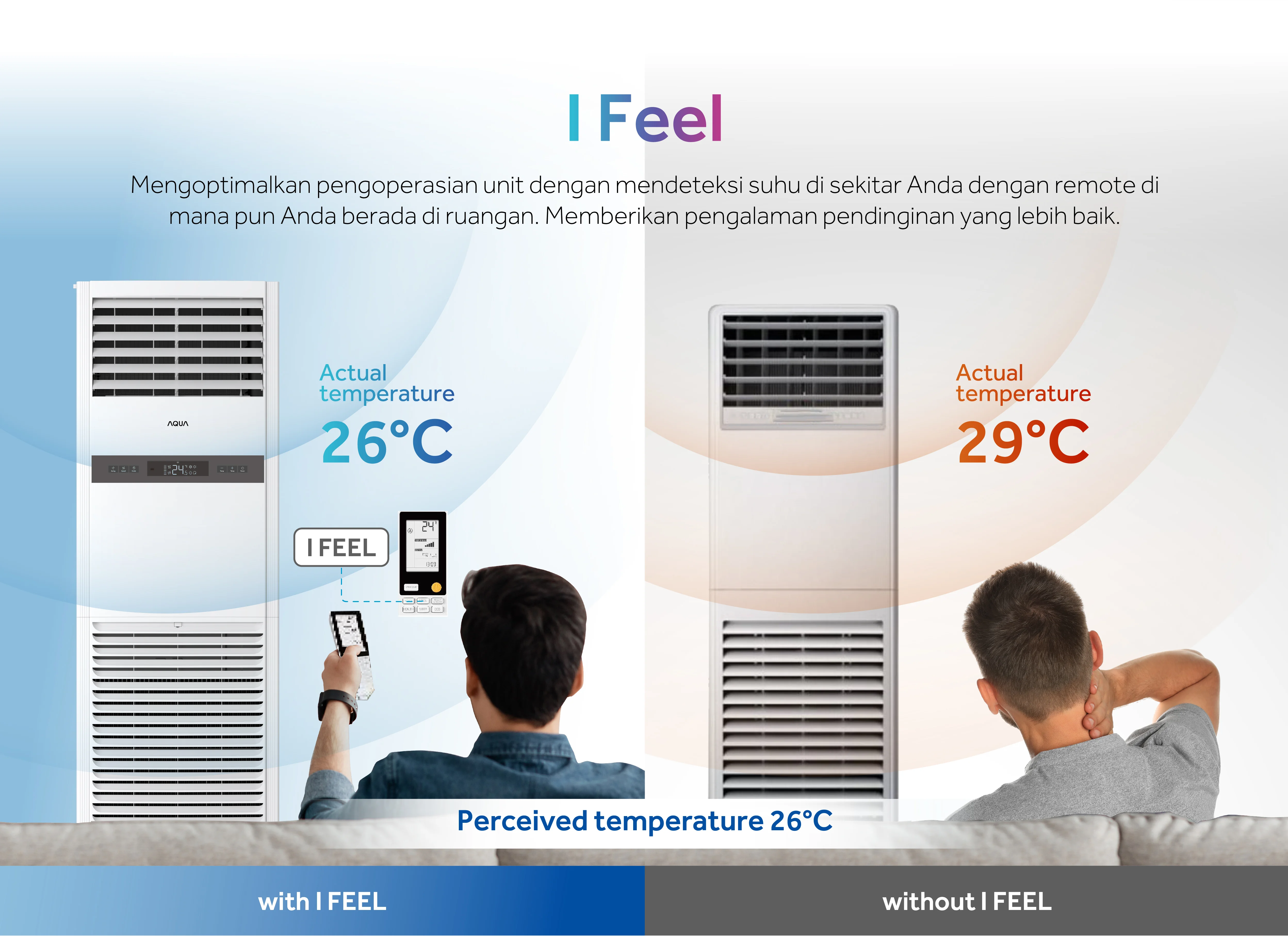 AC AQUA Elektronik AQA-FLOU48
