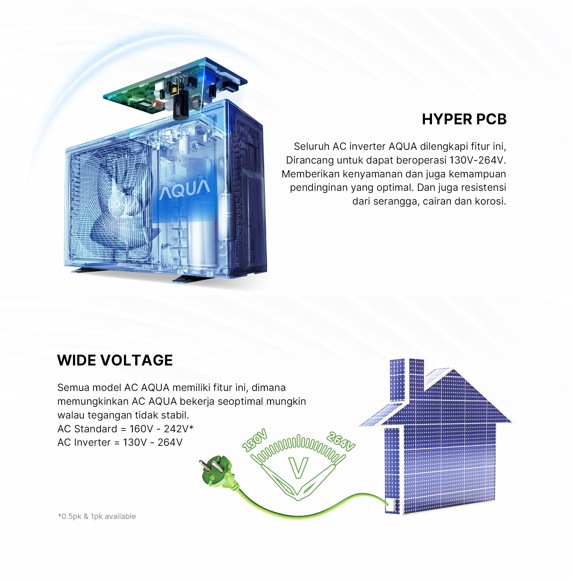 AC AQUA Elektronik AQA-KCR12VQCL2