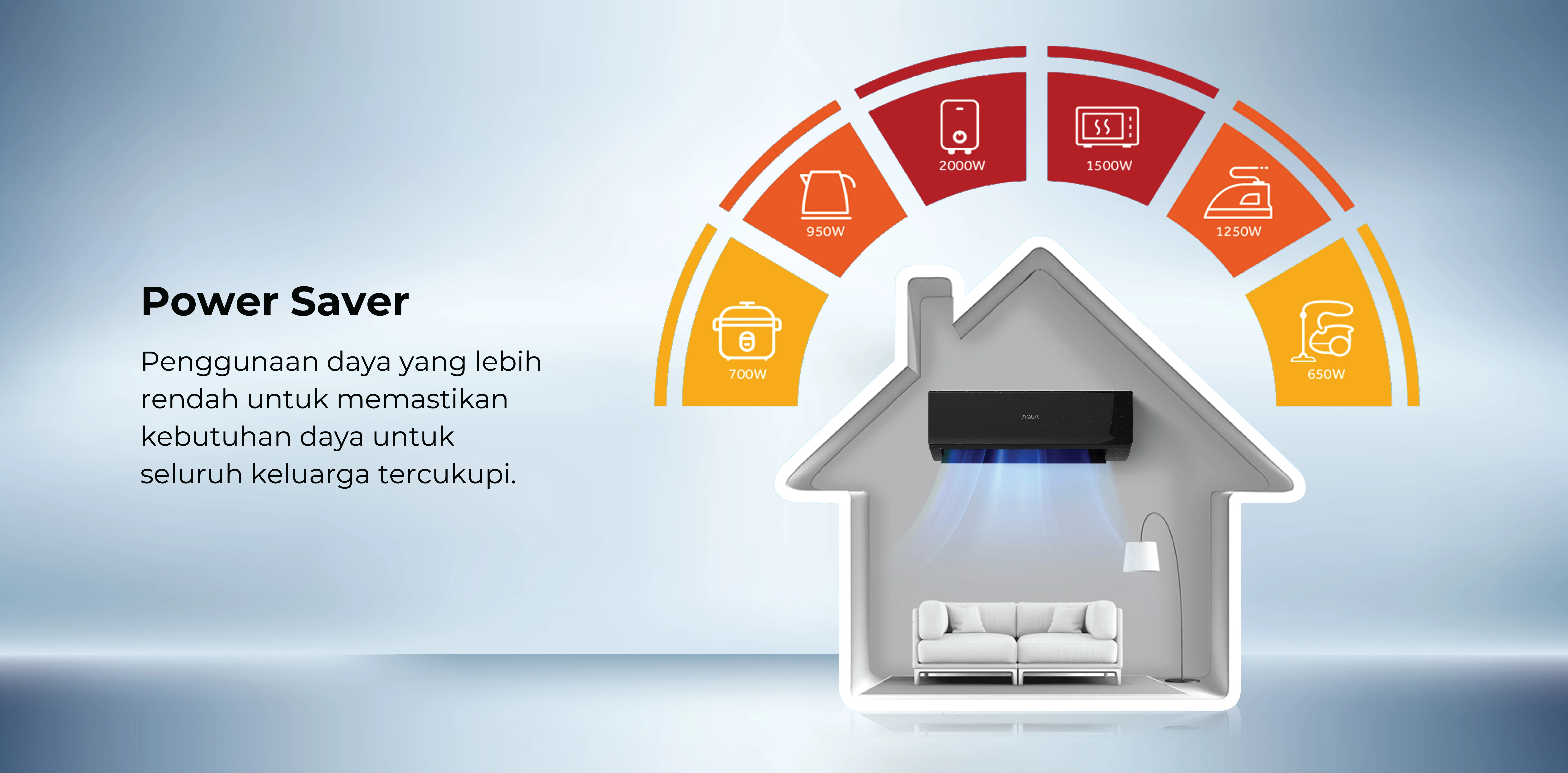 AC AQUA Elektronik AQA-KCR18FQBL3