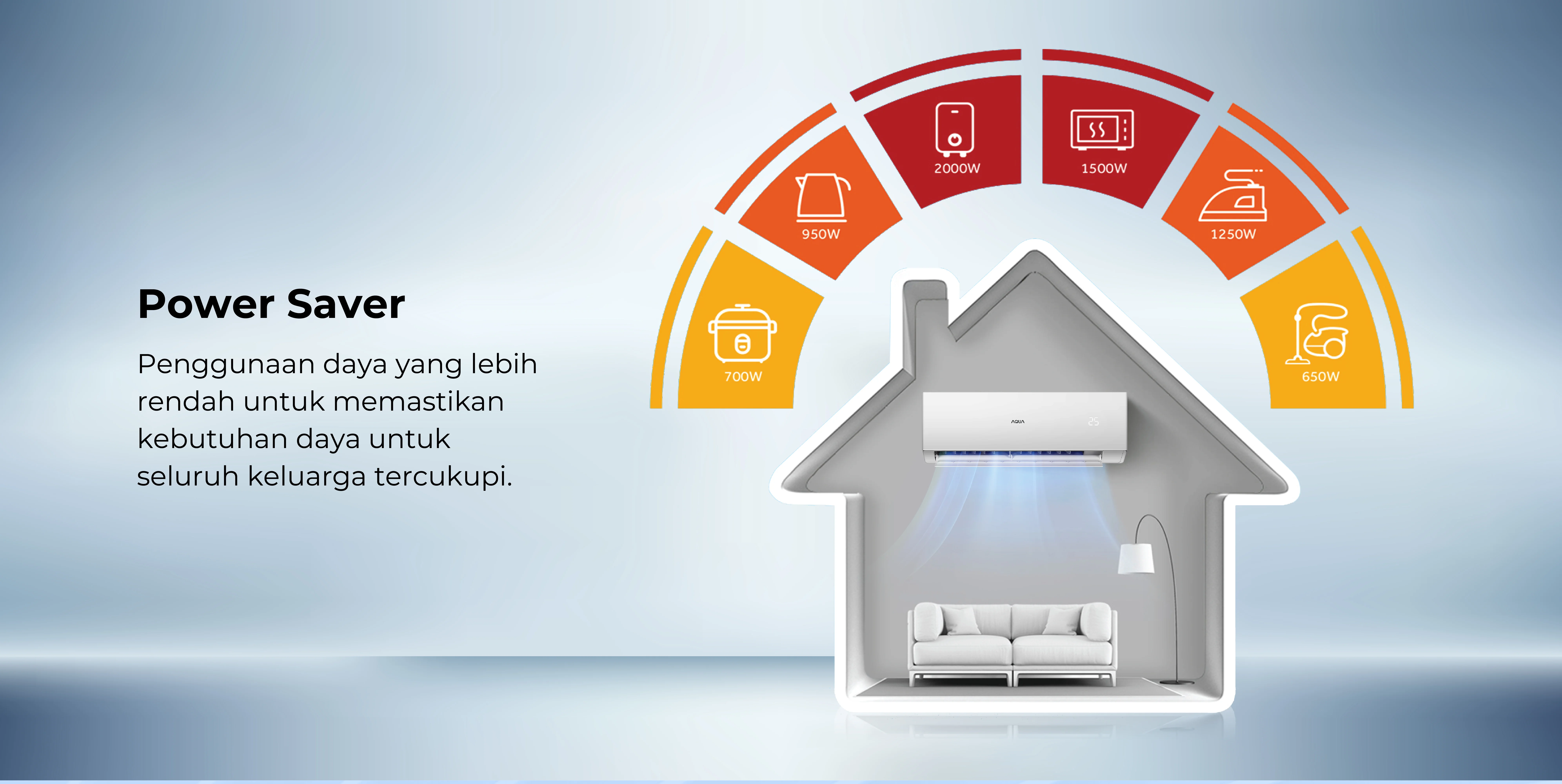 AC AQUA Elektronik AQA-KCR5FQA3