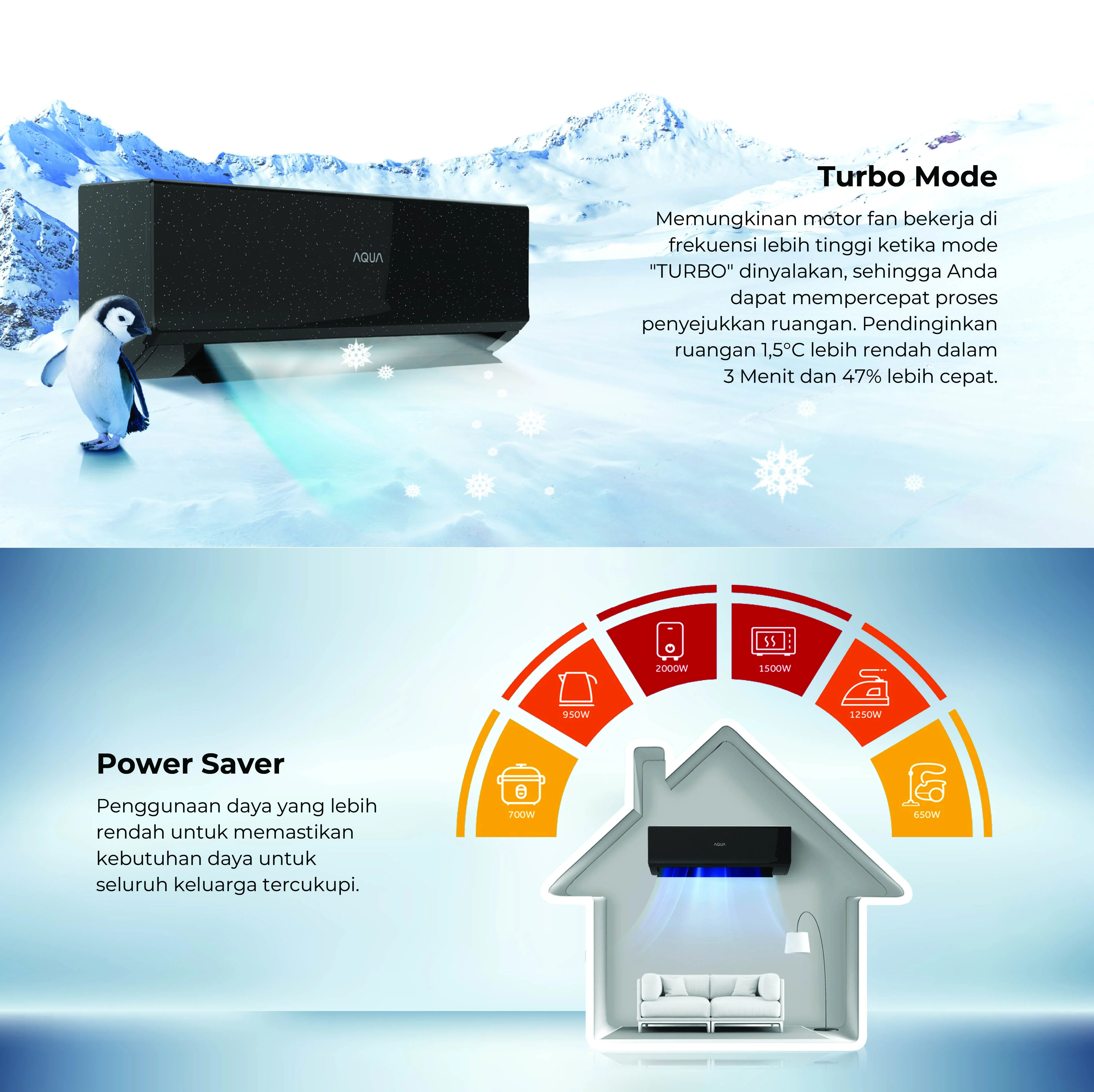 AC AQUA Elektronik AQA-KCR5FQA3