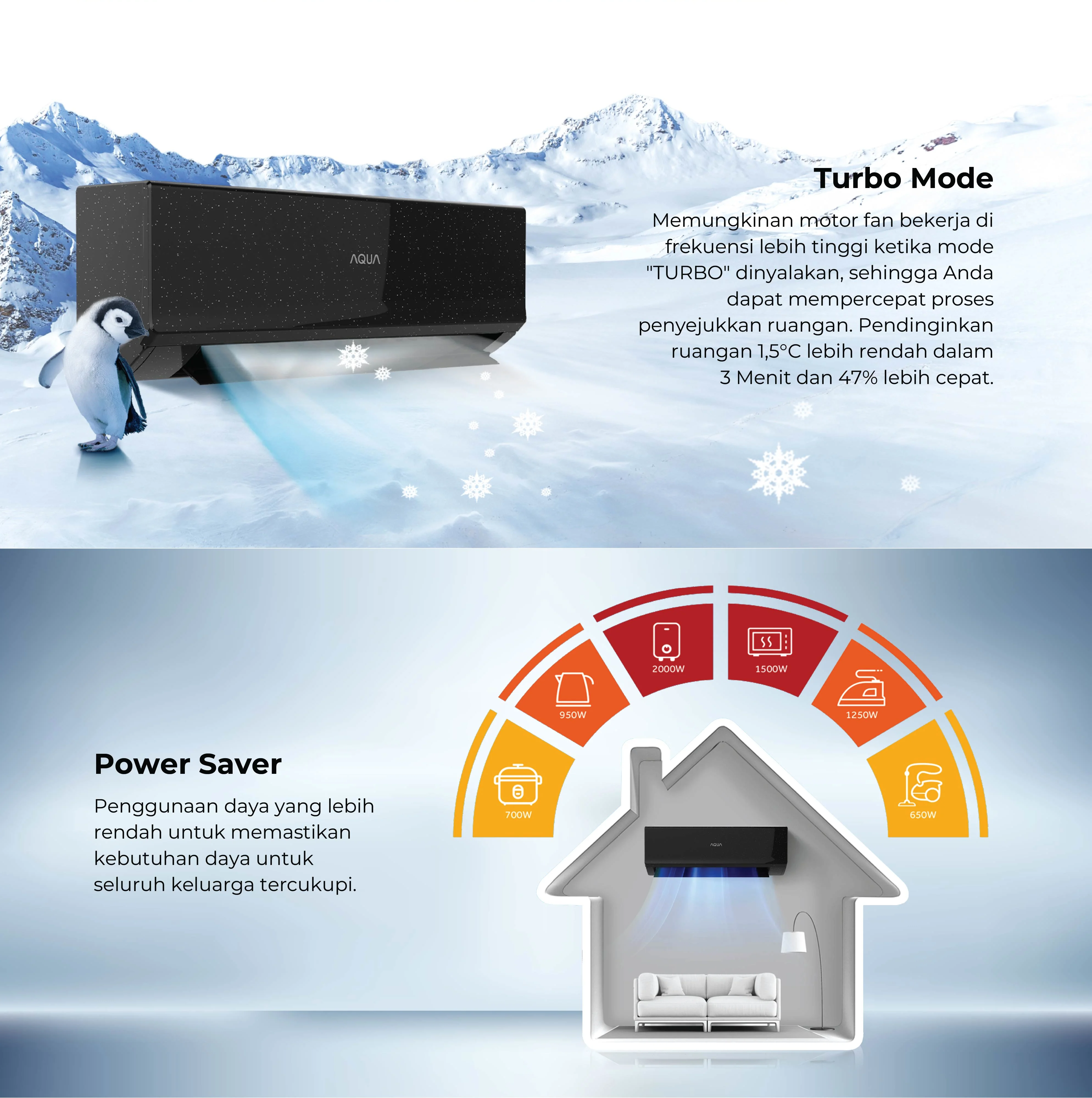 AC AQUA Elektronik AQA-KCR5FQDL3