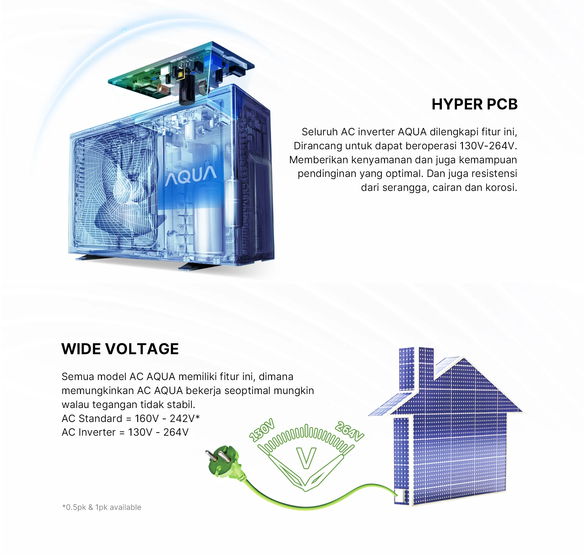 AC AQUA Elektronik AQA-KCR9VQCL2