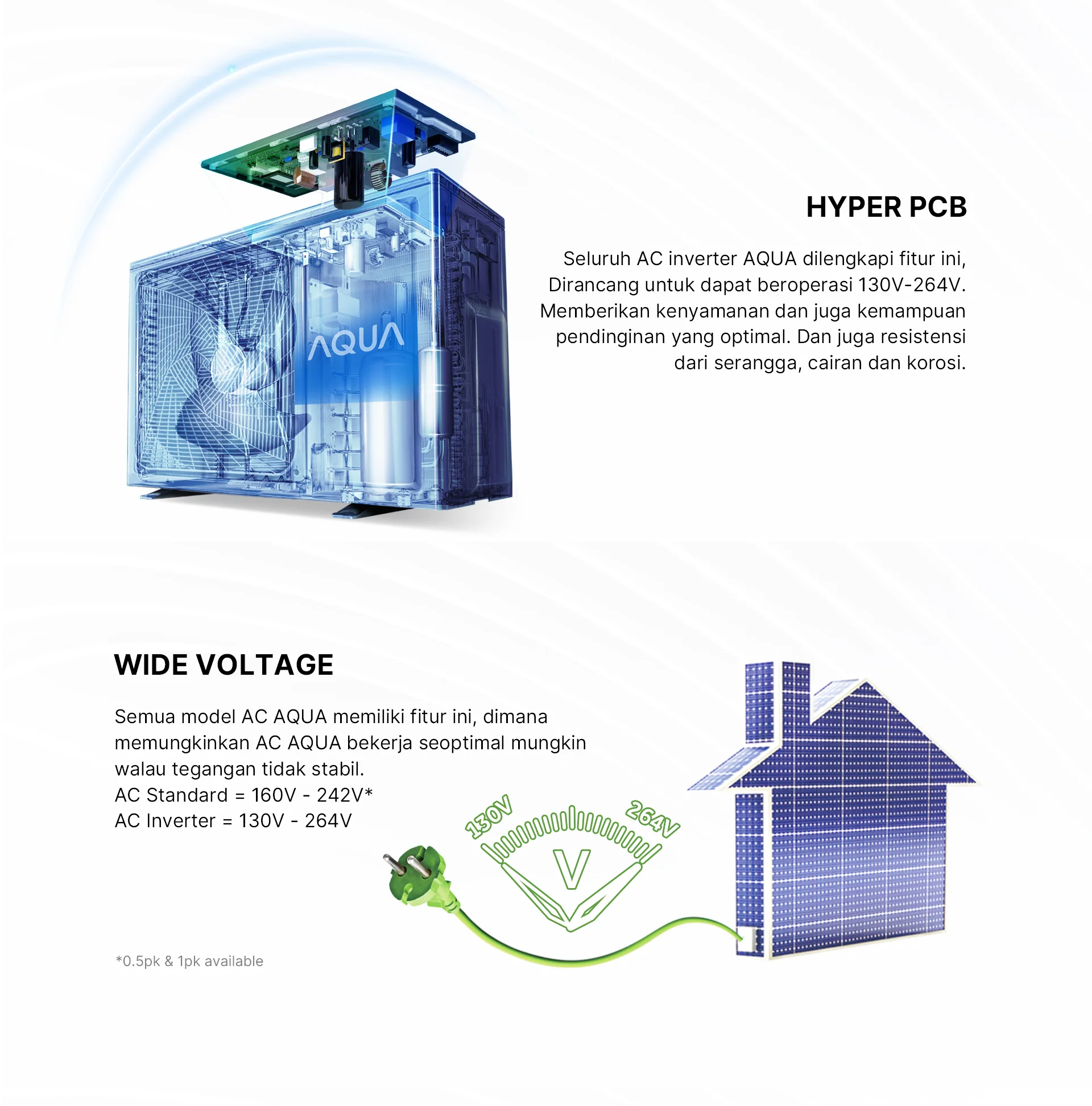 AC AQUA Elektronik AQA-KCR9VQCL2