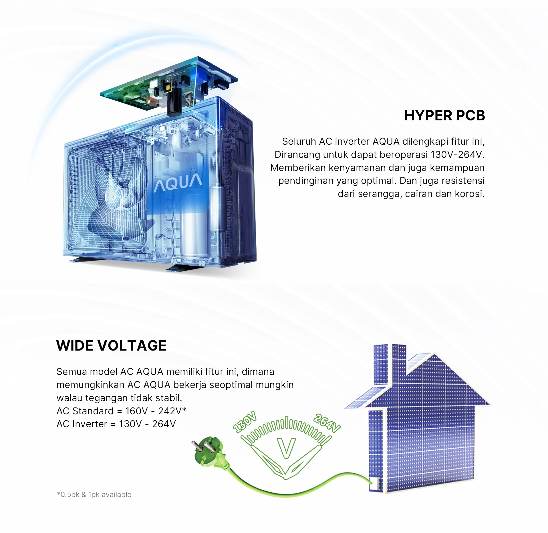 AC AQUA Elektronik AQA-KCR9VQGL