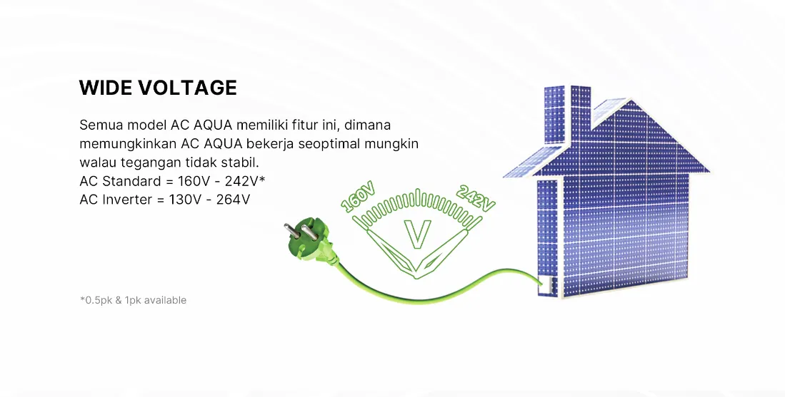 AC AQUA Elektronik AQA-KCR12FQAL