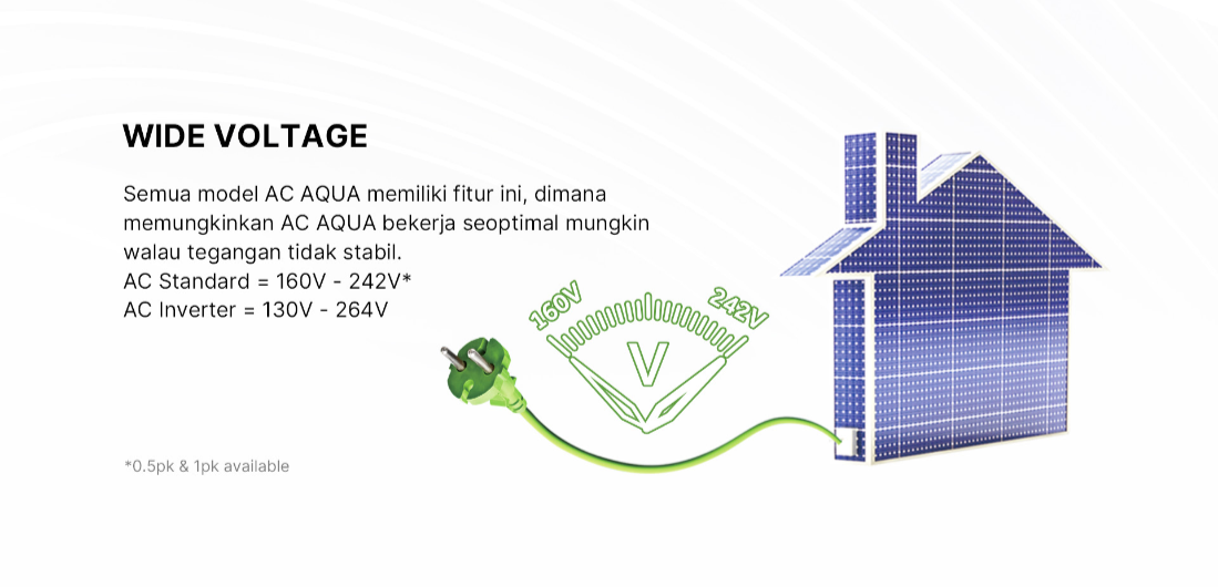 AC AQUA Elektronik AQA-KCR18FQAL