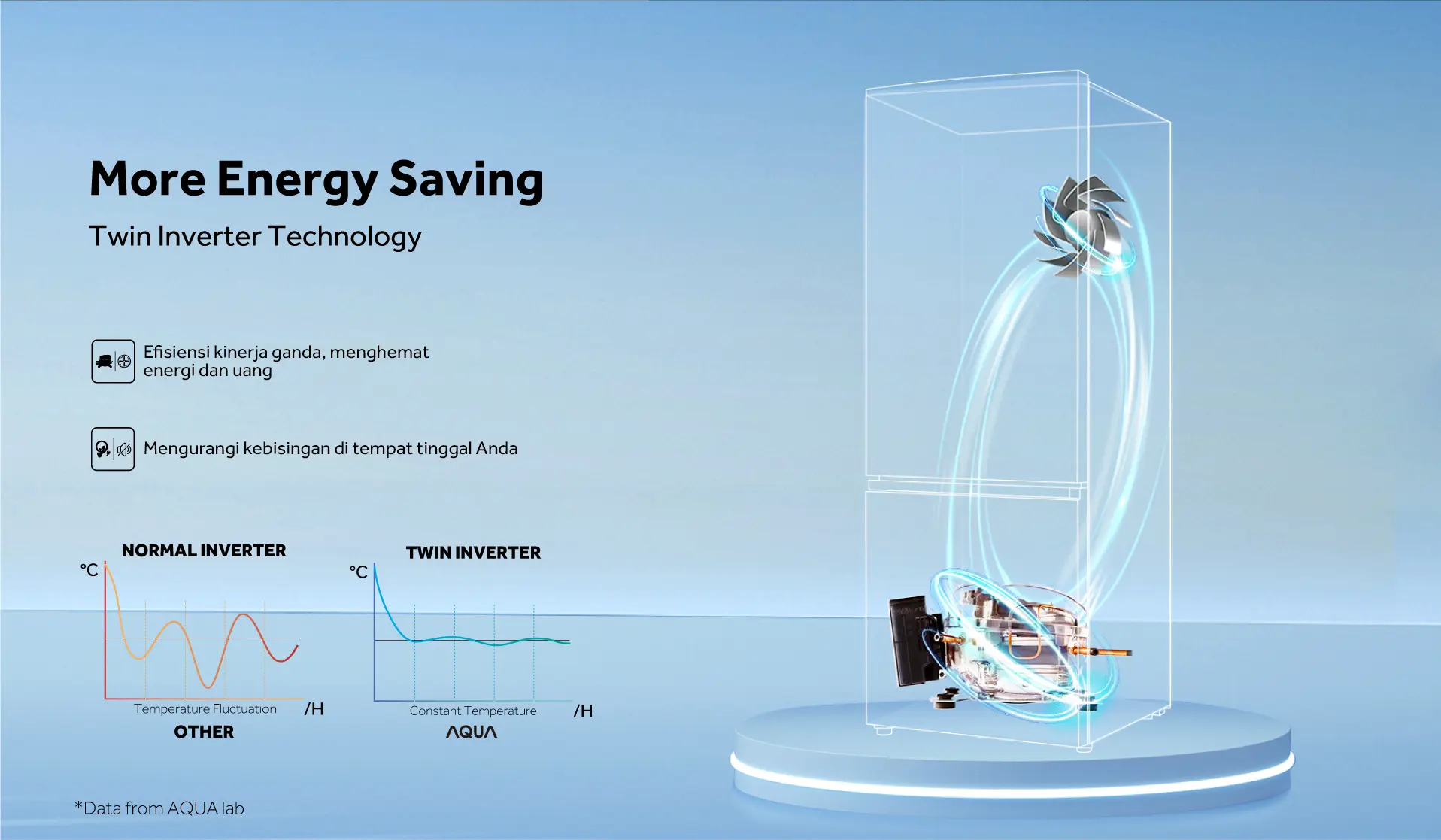 Jual KULKAS AQR-350RBM(EBM) - Juli 2026 | AQUA Elektronik