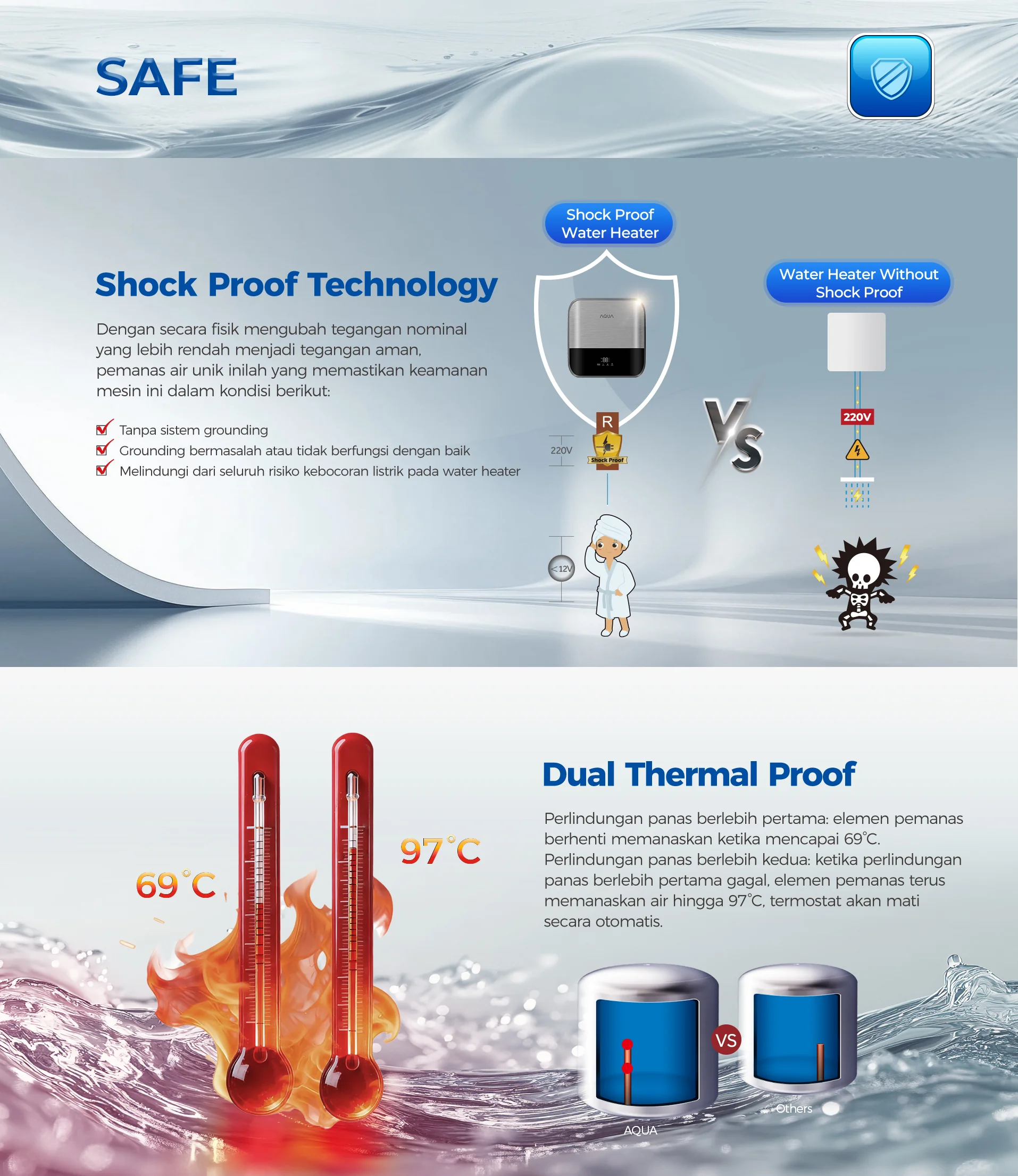 Shockproof Technology Jual WATER HEATER AES15V-SIW1 - Juni 2026 | AQUA Elektronik